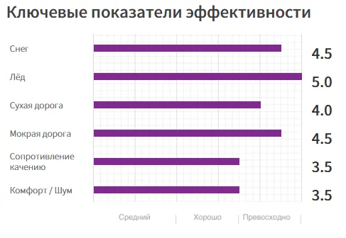 NORDIC、ЛЕГКОВЫЕ АВТОМОБИЛИ ice311 (17)