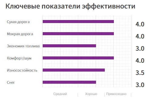 SUV КЛАССА «ЛЮКС-КОМФОРТ» (1)