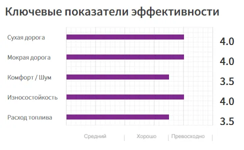ВЫСОКИЕ ХАРАКТЕРИСТИКИ (5)