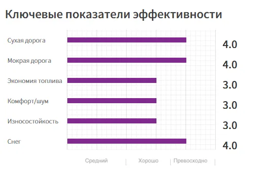 Высокоэффективные всесезонные шины11 (1)