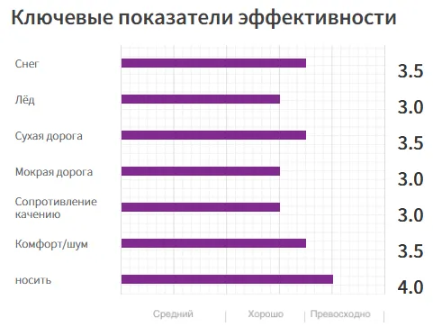 НЕШИПУЕМЫЕ ALPINE 、 SUV (11)