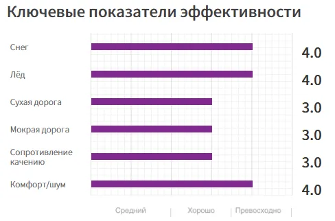 НЕШИПУЕМЫЕ NORDIC 、 SUV11 (1)