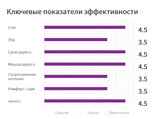 НЕШИПУЕМЫЕ ПРЕМИУМ СВЕРХВЫСОКИЕ ХАРАКТЕРИСТИКИ ALPINE 、 ЛЕГКОВЫЕ АВТОМОБИЛИ11 (8)