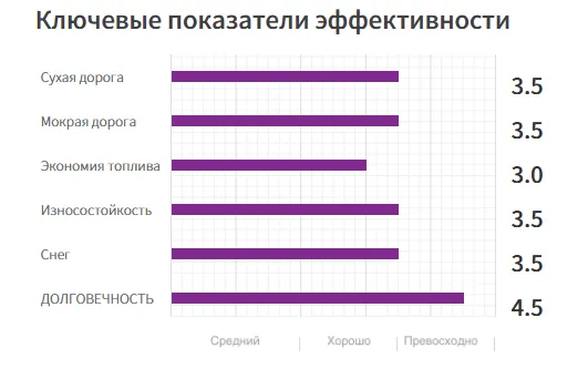 НОВАЯ МОДЕЛЬ ГРЯЗЕВЫХ ШИН ДЛЯ ВНЕДОРОЖНИКОВ И ЛЁГКИХ ГРУЗОВИКОВ (8)