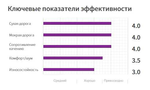 ПРЕМИУМ ВЫСОКИЕ ХАРАКТЕРИСТИКИ11 (1)