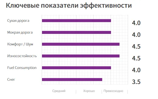 ПРЕМИУМ-КОМФОРТ СВЕРХВЫСОКИЕ ХАРАКТЕРИСТИКИ (12)