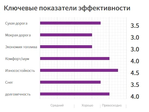 РОСКОШНЫЕ ШОССЕЙНЫЕ ВНЕДОРОЖНИКИ (1)