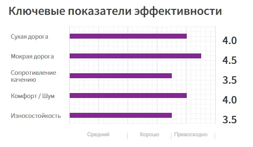 СВЕРХВЫСОКИЕ ХАРАКТЕРИСТИКИ11 (1)